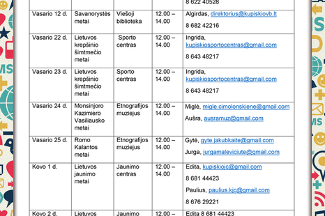 Edukacijų programa „Nuo Vasario 16-osios iki Kovo 11-osios“